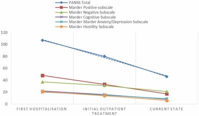 Case report: Successful administration of cariprazine in a young, severely ill patient with recurrent relapses of schizophrenia and persistent negative symptoms